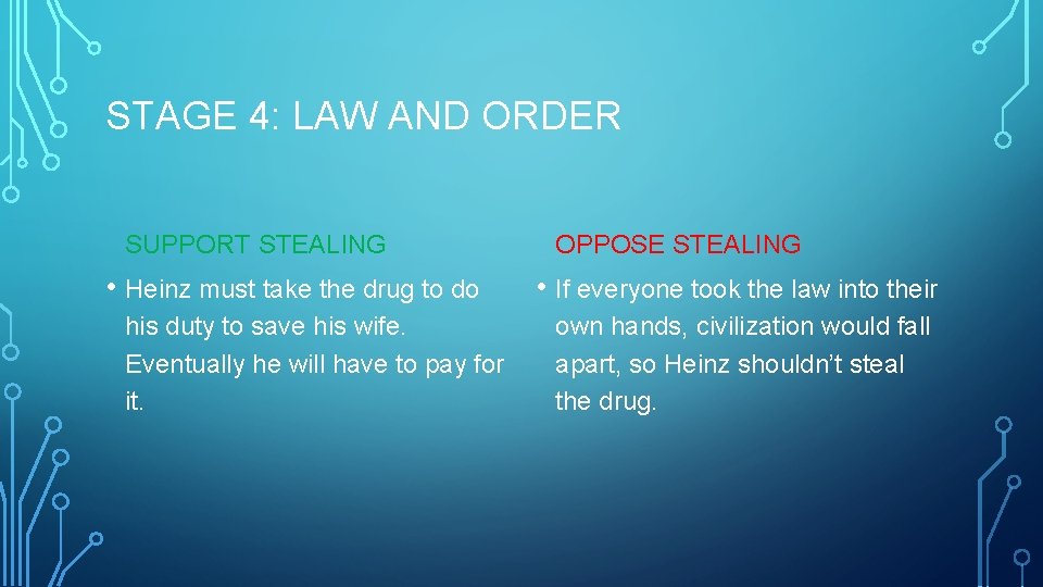 STAGE 4: LAW AND ORDER SUPPORT STEALING • Heinz must take the drug to