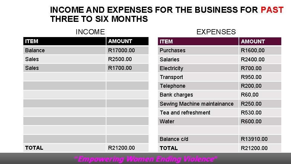 INCOME AND EXPENSES FOR THE BUSINESS FOR PAST THREE TO SIX MONTHS INCOME EXPENSES