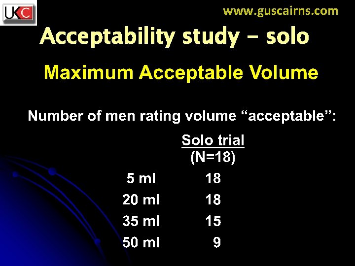 www. guscairns. com Acceptability study - solo 