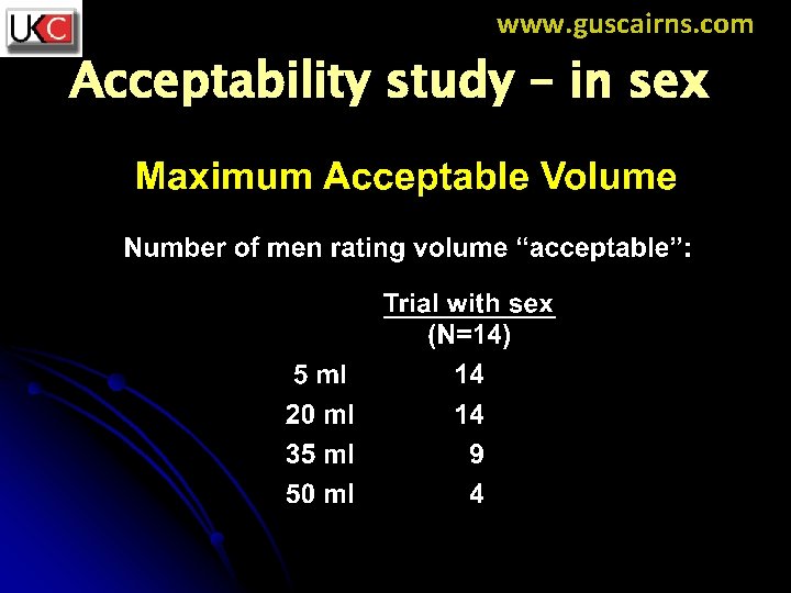www. guscairns. com Acceptability study – in sex 