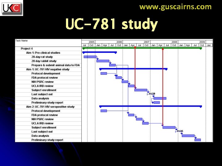 www. guscairns. com UC-781 study 
