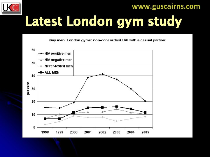 www. guscairns. com Latest London gym study 