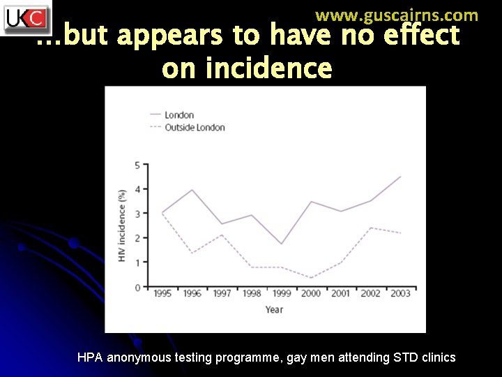 www. guscairns. com …but appears to have no effect on incidence HPA anonymous testing