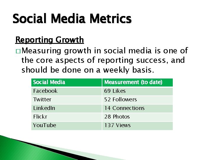 Social Media Metrics Reporting Growth � Measuring growth in social media is one of