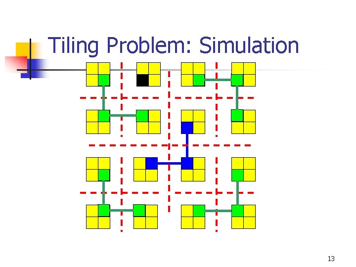 Tiling Problem: Simulation 13 
