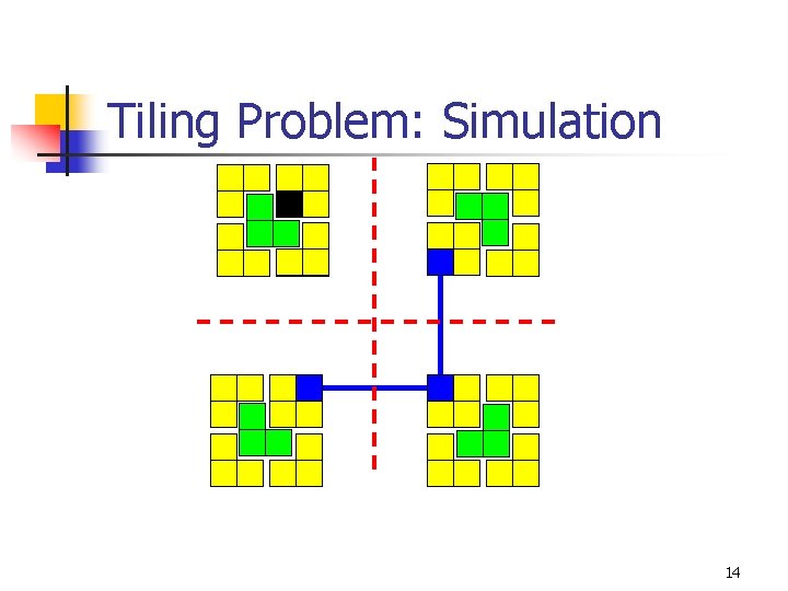 Tiling Problem: Simulation 14 