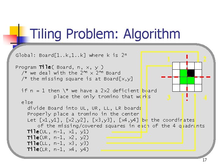 Tiling Problem: Algorithm Global: Board[1. . k, 1. . k] where k is 2