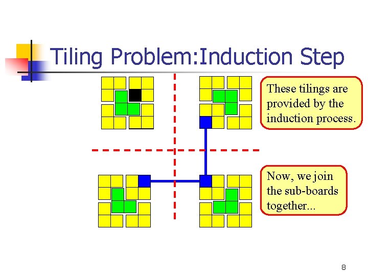 Tiling Problem: Induction Step These tilings are provided by the induction process. Now, we