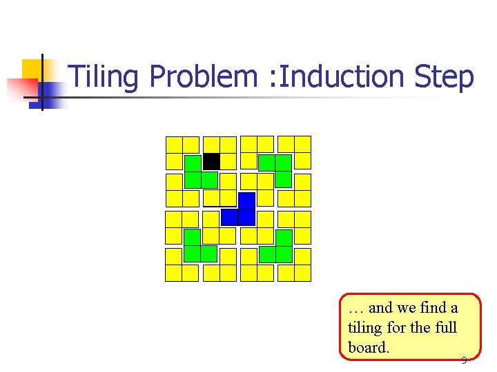 Tiling Problem : Induction Step … and we find a tiling for the full