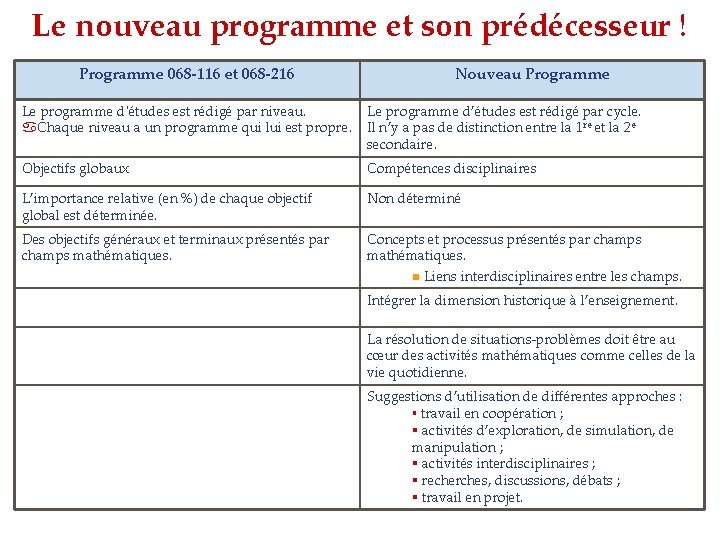 Le nouveau programme et son prédécesseur ! Programme 068 -116 et 068 -216 Nouveau