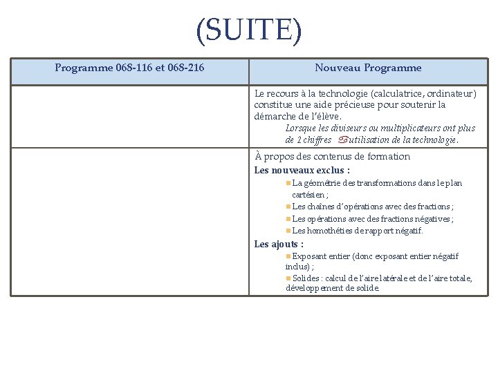 (SUITE) Programme 068 -116 et 068 -216 Nouveau Programme Le recours à la technologie