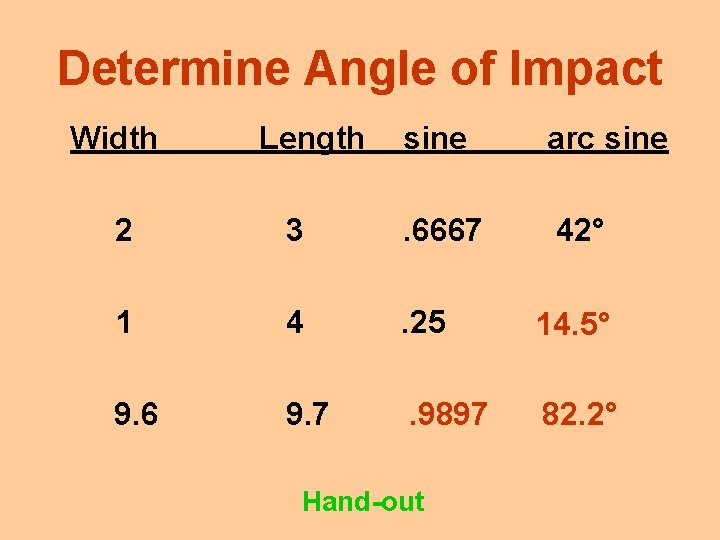 Determine Angle of Impact Width Length sine arc sine 42° 2 3 . 6667