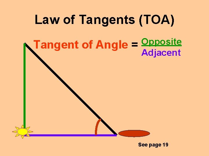 Law of Tangents (TOA) Tangent of Angle = Opposite Adjacent See page 19 