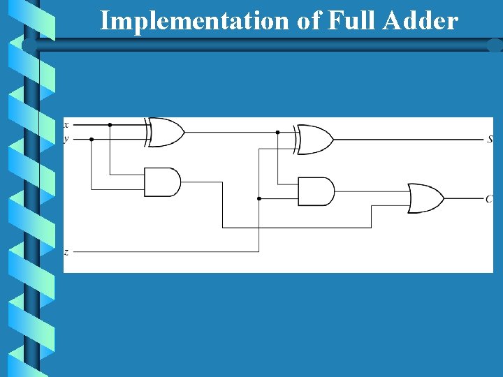 Implementation of Full Adder Implementation of Full Adder