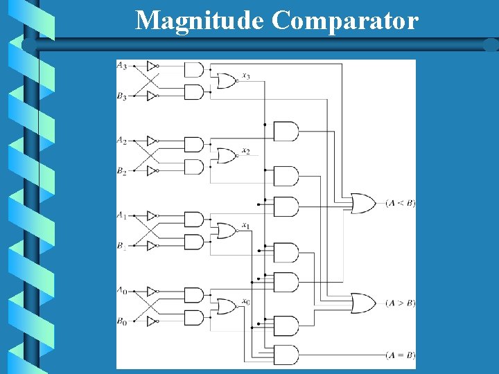 Magnitude Comparator Magnitude Comparator