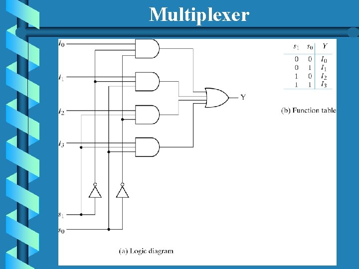 Multiplexer 