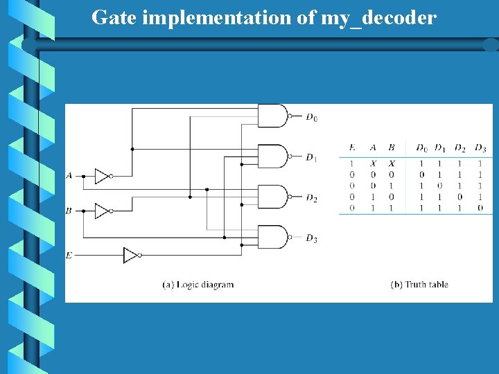 Gate implementation of my_decoder Gate implementation of my_decoder