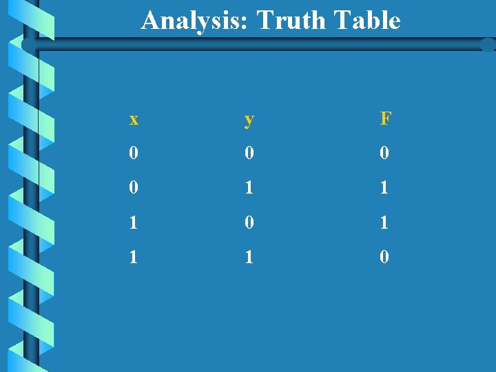 Analysis: Truth Table x y F 0 0 1 1 1 0 