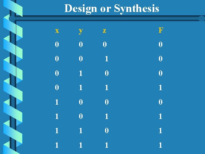 Design or Synthesis x y z F 0 0 0 1 1 0 0 Design or Synthesis x y z F 0 0 0 1 1 0 0