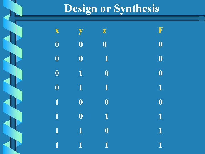 Design or Synthesis x y z F 0 0 0 1 1 0 0