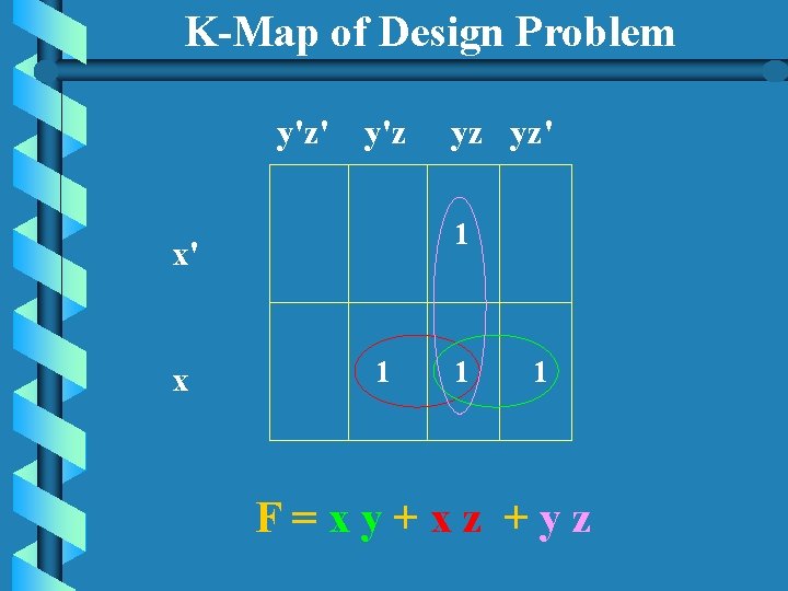 K-Map of Design Problem y'z' y'z 1 x' x yz yz' 1 1 1 K-Map of Design Problem y'z' y'z 1 x' x yz yz' 1 1 1