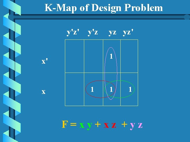 K-Map of Design Problem y'z' y'z 1 x' x yz yz' 1 1 1