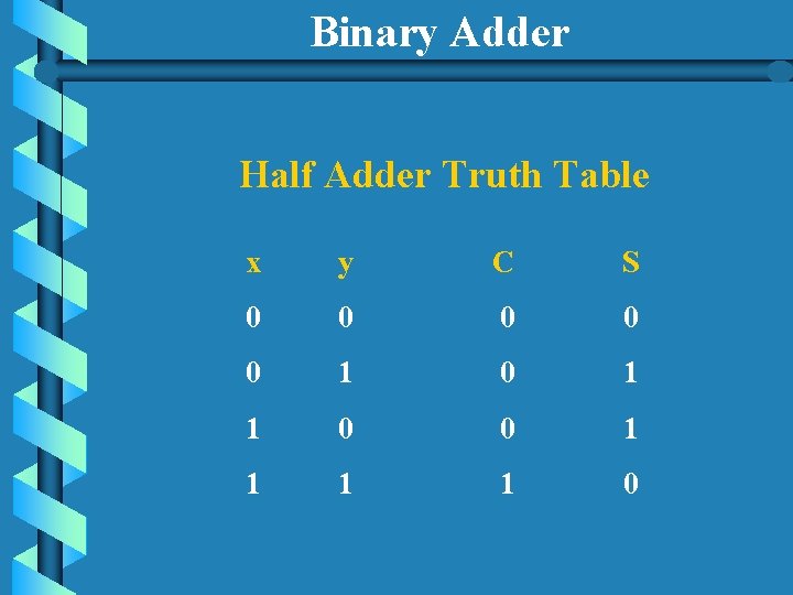 Binary Adder Half Adder Truth Table x y C S 0 0 0 1