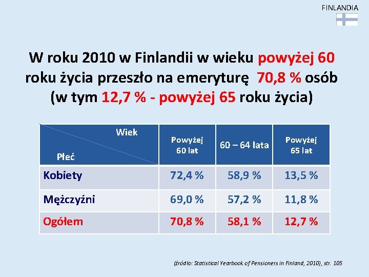 FINLANDIA W roku 2010 w Finlandii w wieku powyżej 60 roku życia przeszło na