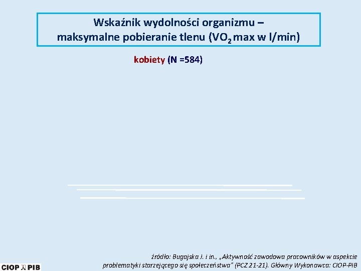 Wskaźnik wydolności organizmu – maksymalne pobieranie tlenu (VO 2 max w l/min) kobiety (N