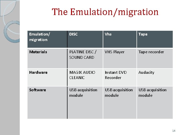 The Emulation/migration Emulation/ migration DISC Vhs Tape Materials PLATINE DISC / SOUND CARD VHS