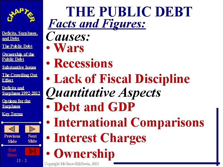 THE PUBLIC DEBT Facts and Figures: Deficits, Surpluses, and Debt The Public Debt Ownership