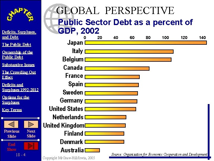 GLOBAL PERSPECTIVE Deficits, Surpluses, and Debt The Public Debt Ownership of the Public Debt