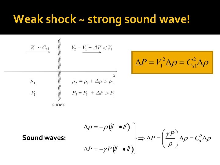 Weak shock ~ strong sound wave! Sound waves: 