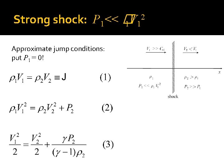 2 Strong shock: P 1<< � V 1 1 Approximate jump conditions: put P