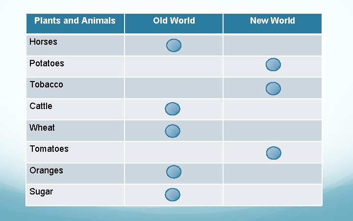Plants and Animals Horses Potatoes Tobacco Cattle Wheat Tomatoes Oranges Sugar Old World New