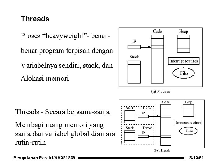 Threads Proses “heavyweight”- benar program terpisah dengan Variabelnya sendiri, stack, dan Alokasi memori Threads