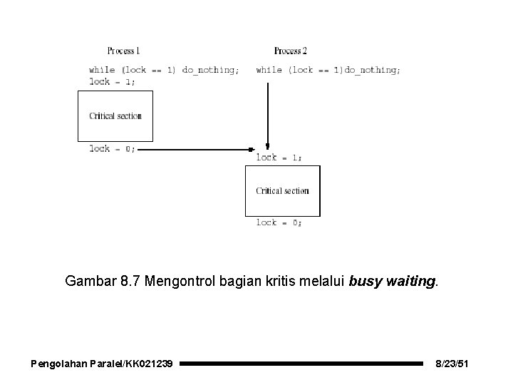 Gambar 8. 7 Mengontrol bagian kritis melalui busy waiting. Pengolahan Paralel/KK 021239 8/23/51 