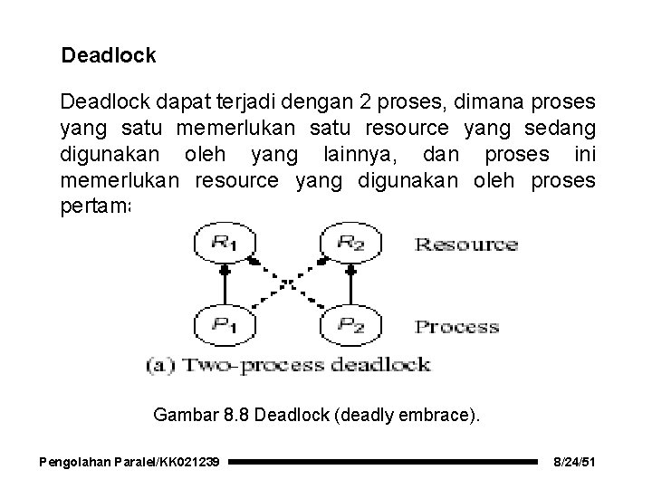 Deadlock dapat terjadi dengan 2 proses, dimana proses yang satu memerlukan satu resource yang