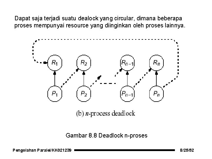 Dapat saja terjadi suatu dealock yang circular, dimana beberapa proses mempunyai resource yang diinginkan