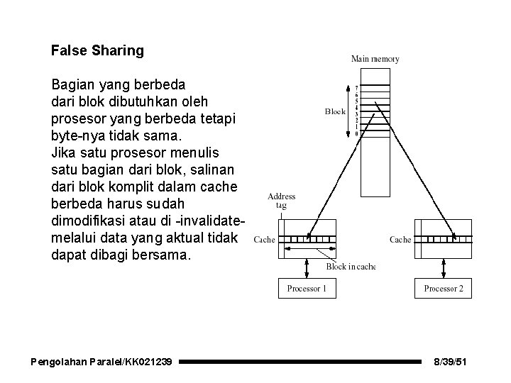 False Sharing Bagian yang berbeda dari blok dibutuhkan oleh prosesor yang berbeda tetapi byte-nya