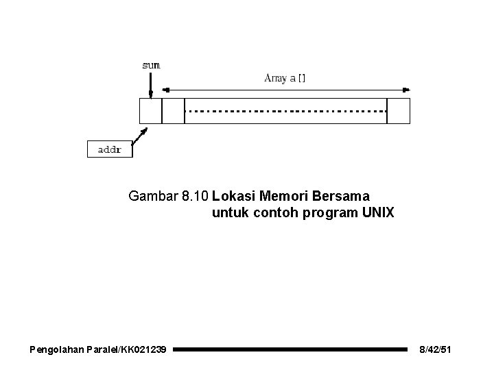 Gambar 8. 10 Lokasi Memori Bersama untuk contoh program UNIX Pengolahan Paralel/KK 021239 8/42/51