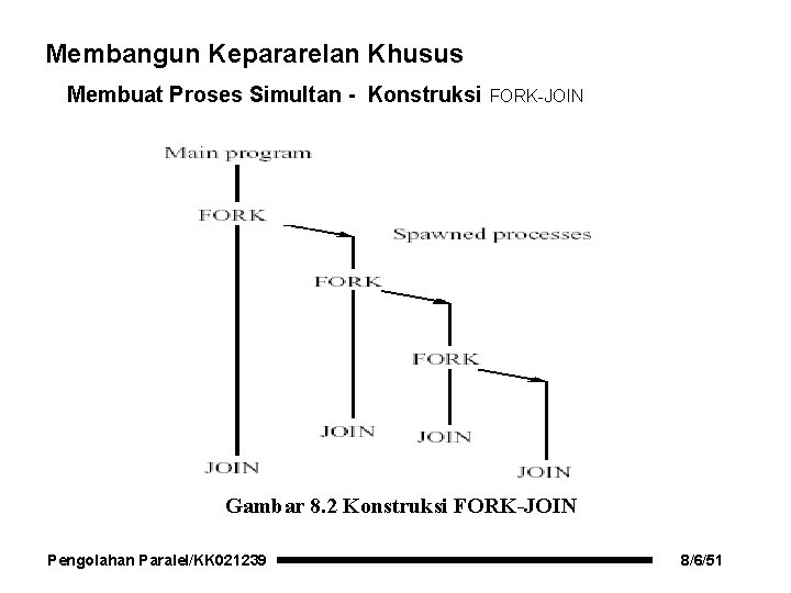 Membangun Kepararelan Khusus Membuat Proses Simultan - Konstruksi FORK-JOIN Gambar 8. 2 Konstruksi FORK-JOIN