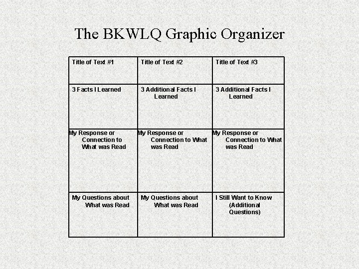 The BKWLQ Graphic Organizer Title of Text #1 Title of Text #2 Title of