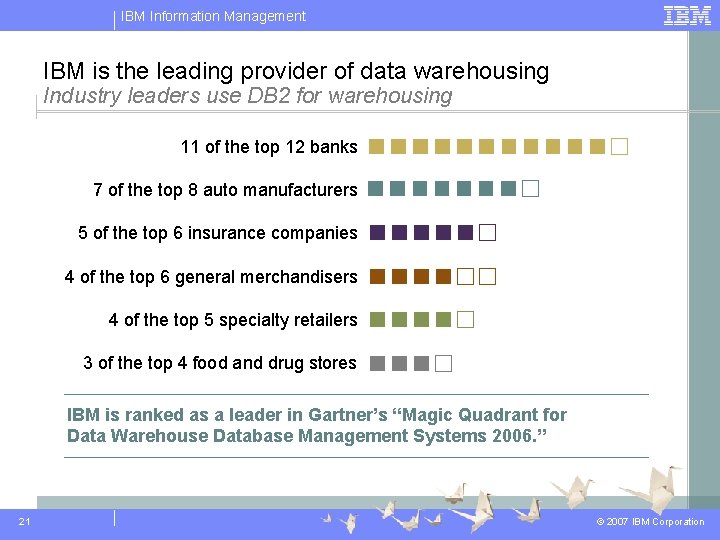 IBM Information Management IBM is the leading provider of data warehousing Industry leaders use