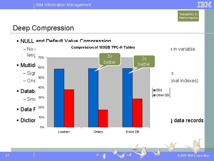 IBM Information Management Reliability & Performance Deep Compression § NULL and Default Value Compression