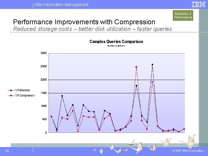 IBM Information Management Performance Improvements with Compression Reliability & Performance Reduced storage costs –