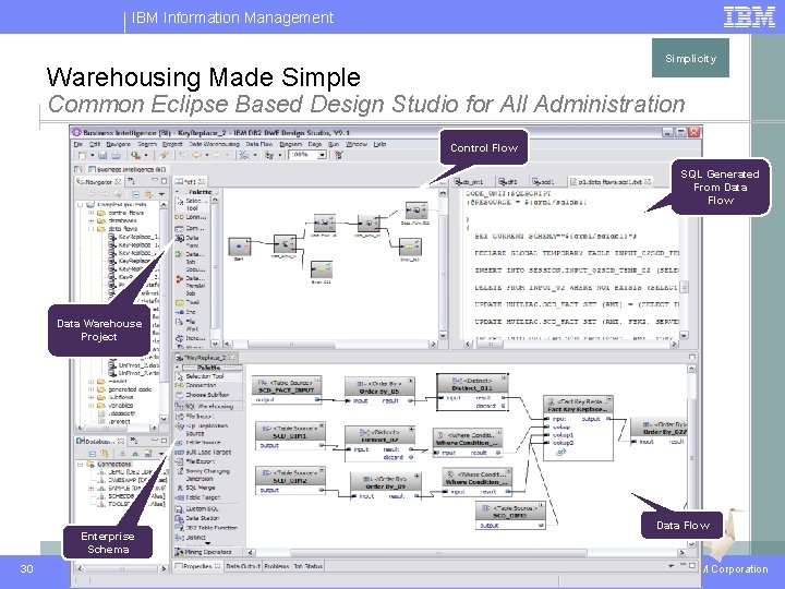 IBM Information Management Simplicity Warehousing Made Simple Common Eclipse Based Design Studio for All