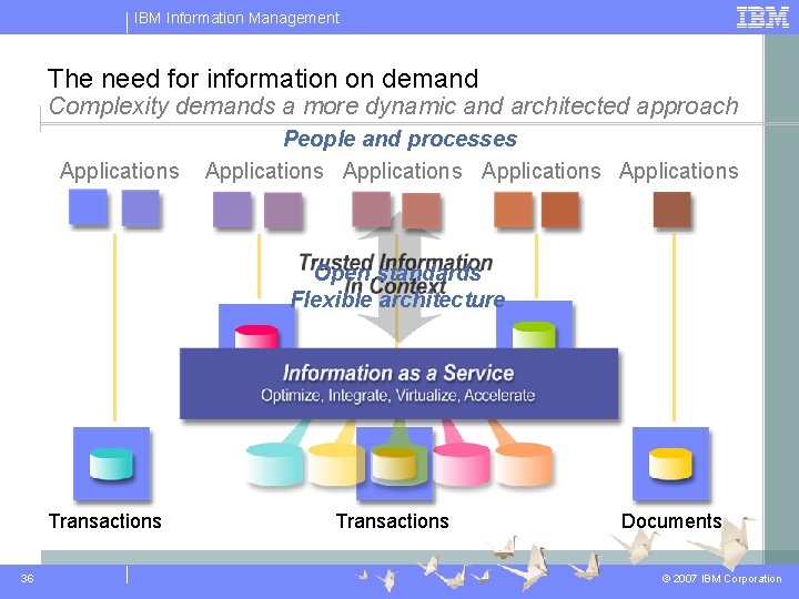IBM Information Management The need for information on demand Complexity demands a more dynamic