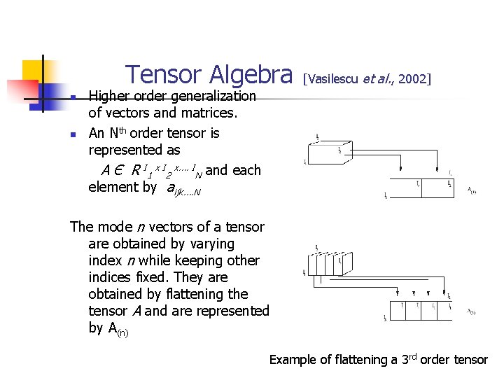 Tensor Algebra n n [Vasilescu et al. , 2002] Higher order generalization of vectors