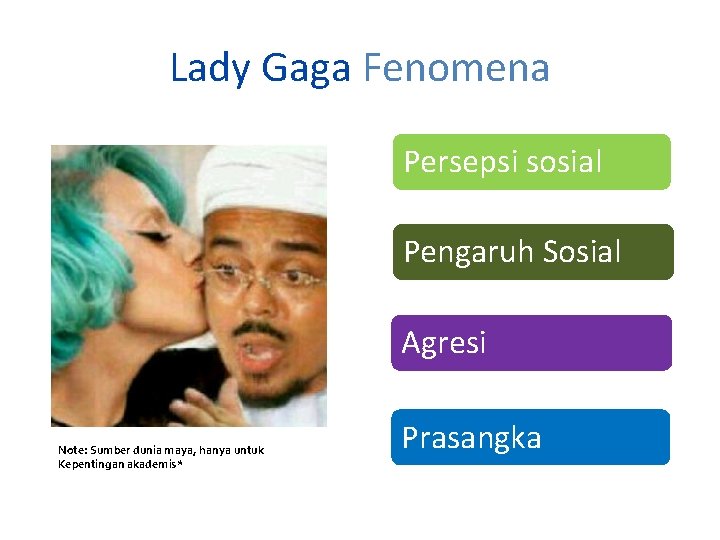 Lady Gaga Fenomena Persepsi sosial Pengaruh Sosial Agresi Note: Sumber dunia maya, hanya untuk